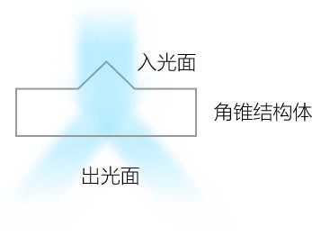 吊灯